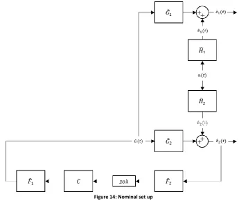 Figure 14: Nominal set up 