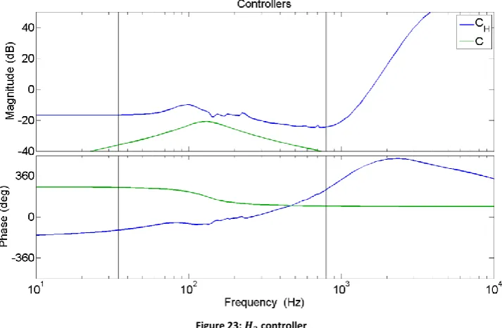 Figure 24: Output 