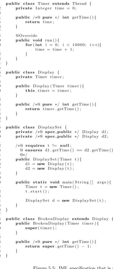 Figure 5.5: JML speciﬁcation that is subject to assertion interference