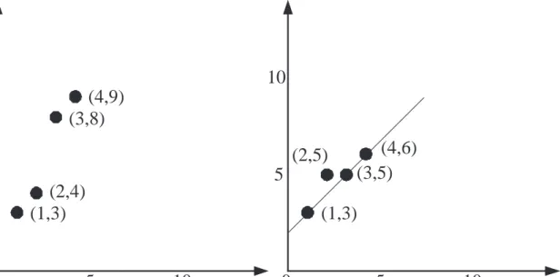 Figure 4: Examples of decoding Reed-Solomon codes when there are too many errors.