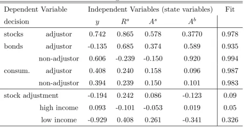 Table 3: Regression Results