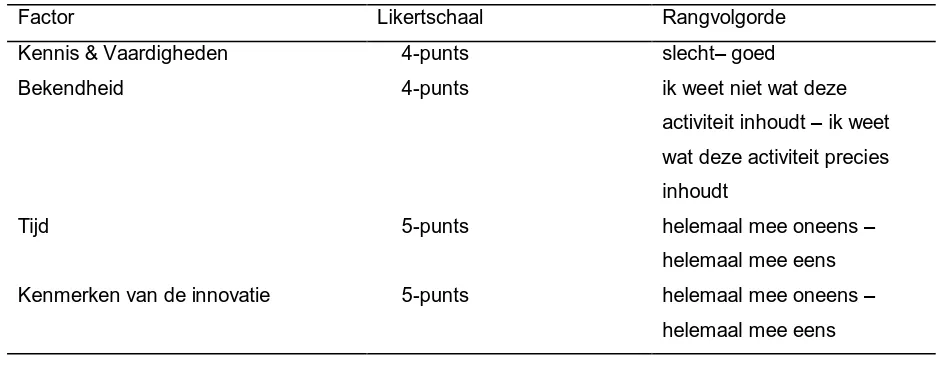 Tabel 3. Distale factoren, Likertschaal en rangvolgorde van de antwoordmogelijkheden. 