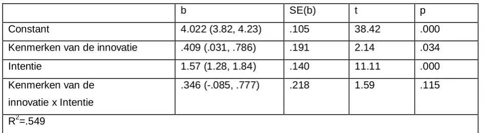 Tabel 11. Het effect van de moderator Bekendheid met de bijbehorende regressiecoëfficiënten, standaardfout (SE(b)), t-waarde, significantiewaarden en de verklaarde variantie