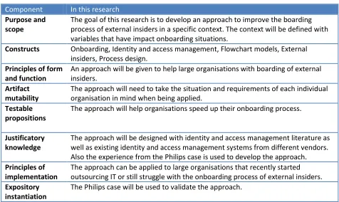 Figure 1.2 represents the structure of this research. The theoretical framework consist of literature research of context variables (the variables that can complicate the boarding process), ways to use identity and access management, identity and access ma