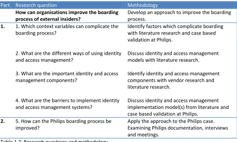 Table 1.2: Research questions and methodology 