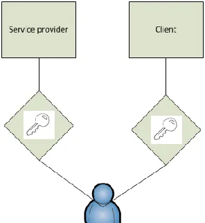 Figure 2.1: IAM High level model (Bradford et al., 2014) 