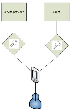 Figure 2.3: Personal model 