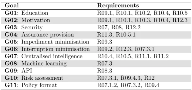 Table 5.1: Traceability between the stakeholder goals of the PISA and its deﬁned requirements