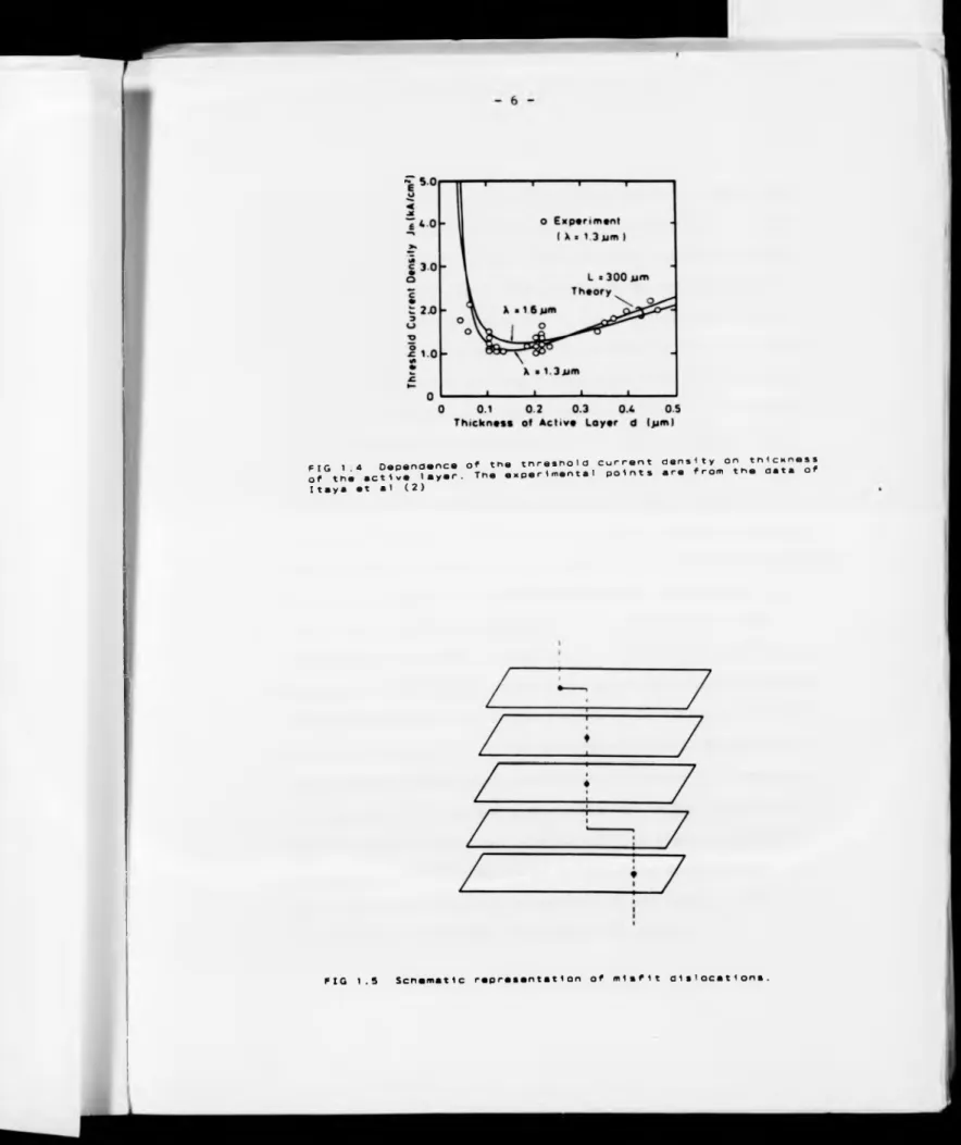 FIG  1.5 Schematic  re pr esa n t a t ion  of  mi sfi t  dislocations.