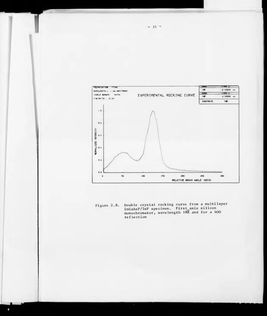 Figure  2.8. Double  crystal  rocking  curve  from 