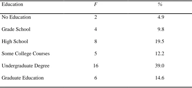 Table 6 demonstrates the ranked characteristics of adopters under the construct of  voluntariness