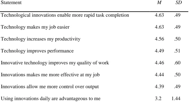 Table 8 outlines the adopter profile from the standpoint of compatibility. 