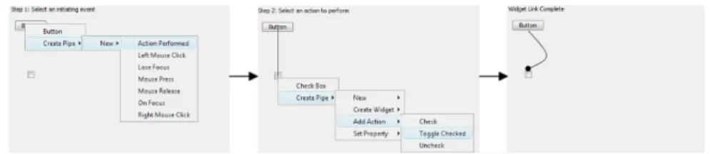 Figure 4: The Three Stages of Widget Linkage 