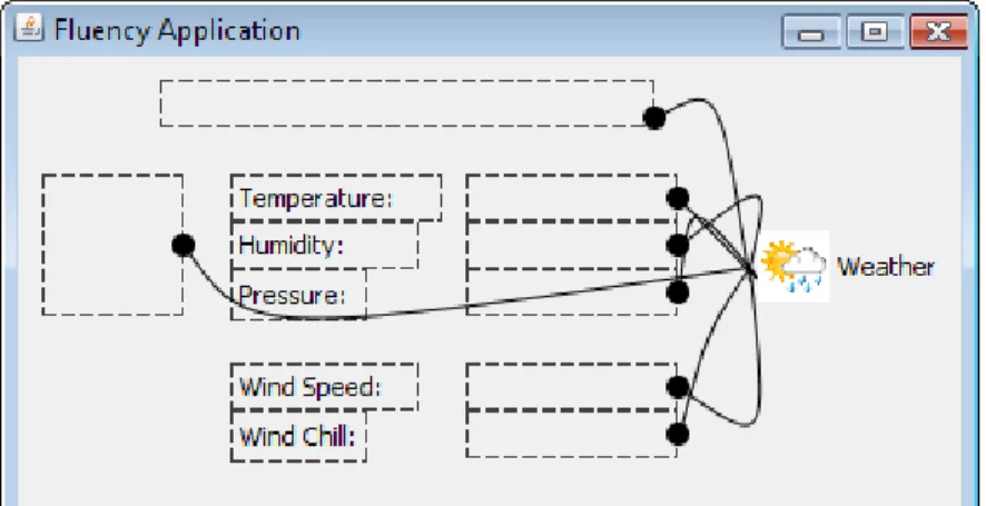 Figure 5: Editor View of a Web-Services Weather Application as It's Being Built 