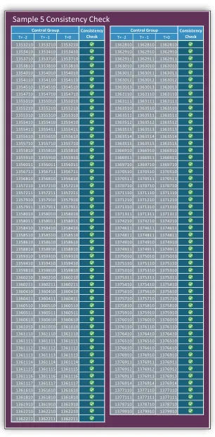 Table 29 Sample 5 Consistency Check (part 2) 