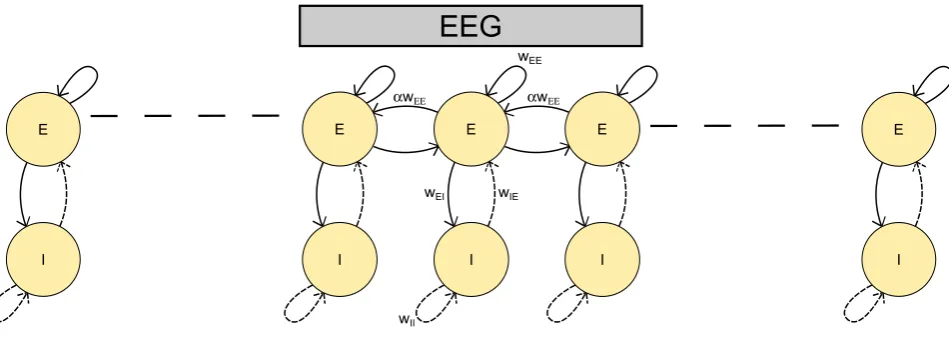 Table 2.1: The parameter values are based on earlier modeling studies [9; 10; 16; 21]