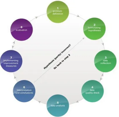 Figure 1. The data team procedure. Schildkamp & Ehren, 2012, p. 56-57. 