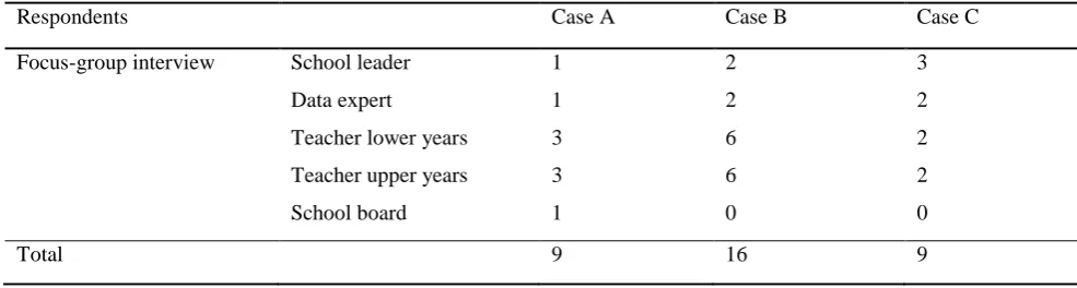 Table 2. 