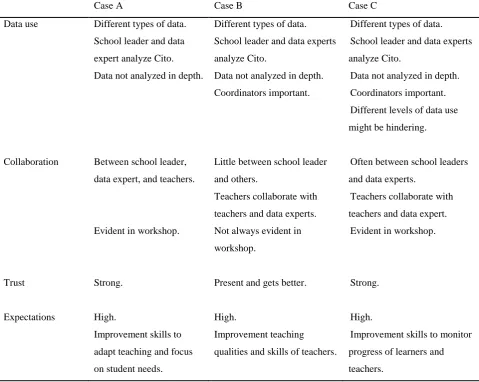 Table 7 
