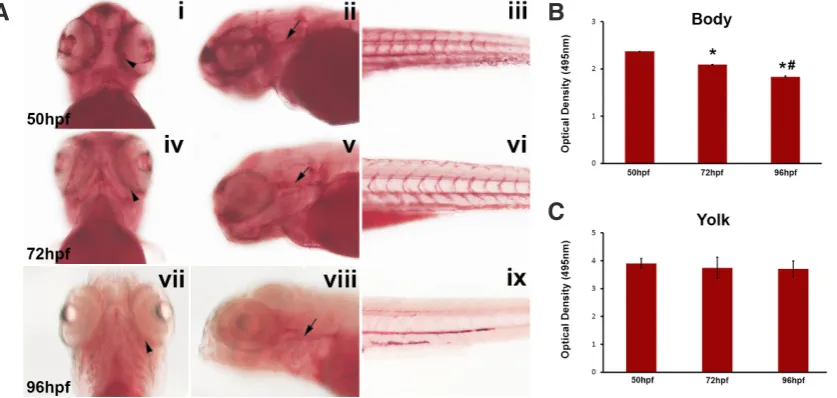 Fig. 2. Spread of OD Measure-