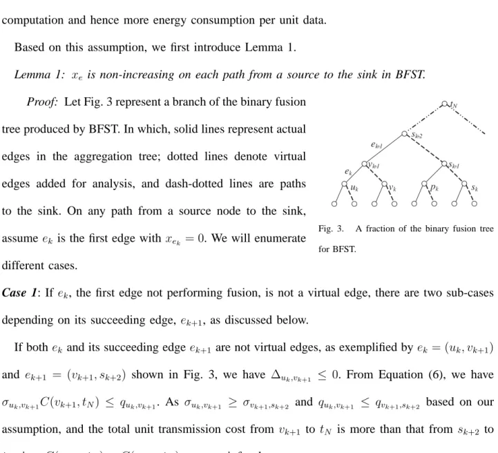 Fig. 3. A fraction of the binary fusion tree for BFST.
