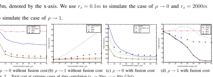 Fig. 8. The number of fusion clusters in AFST.