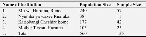 Table 2. Descriptive statistics by age of the Elderly Persons. 