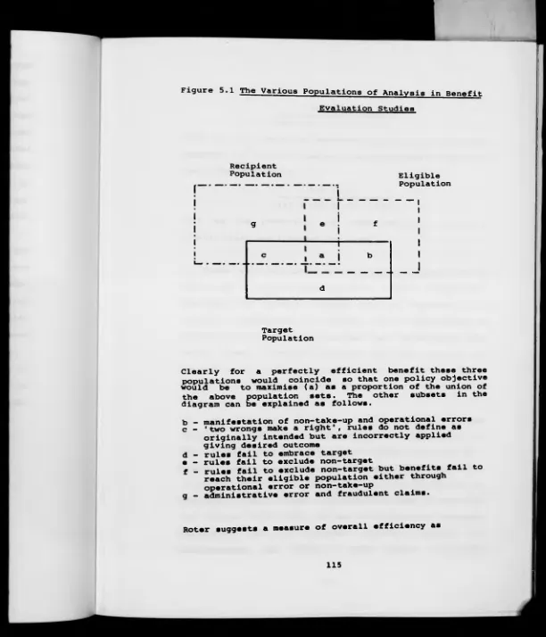 Figure 5.1 The Various Populations of Analysis in Benefit