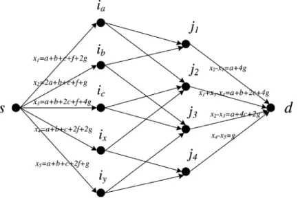 Fig. 1. Example of Strategy 1, where any two of the five links in the first layer can be wiretapped