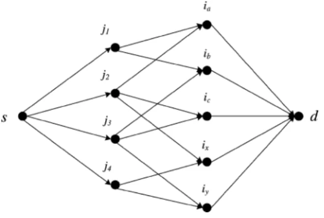 Fig. 4. Example of the usefulness of Strategy 2.