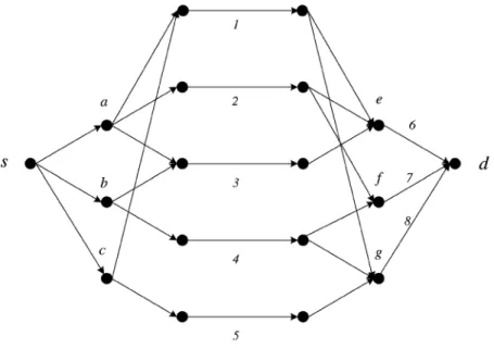 Fig. 5. Example to show that the secrecy rate without knowledge of wiretapping set is smaller than that with such knowledge