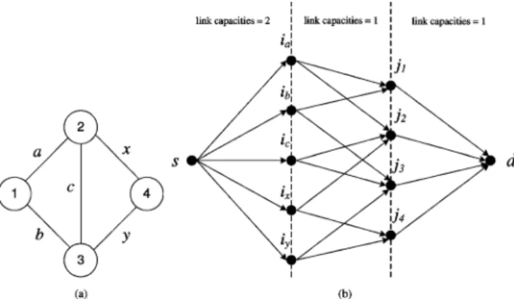 Fig. 7. Example of NP-hardness proof for the case with knowledge of the wire- wire-tapping set