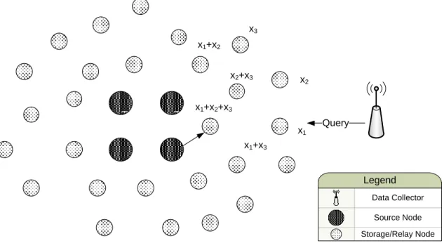 Figure 3.1: Generic Model of an N (4, 27) Network.