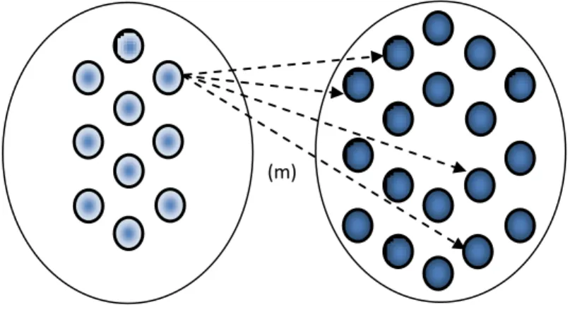 Figure 4.1: Source and Storage Networks (k = 10, n = 18, and m = 4).