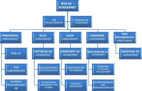 Fig. Pr 1. januar 2013 