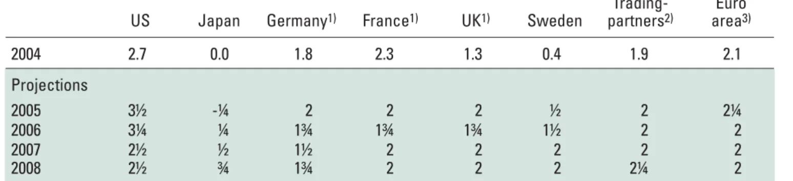 Table 4  Consumer prices in other countries
