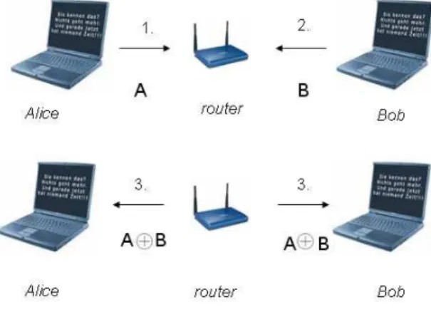 Fig. 3. Maximizing coding gain by making combinations of n packets if all receivers already have n − 1 packets of the same combination.