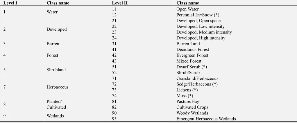 Table 3. Percentage of each thematic class for eight study sites using the second-level classification scheme (15 classes)