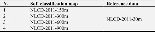 Table 4. Soft classification maps and their reference data. 