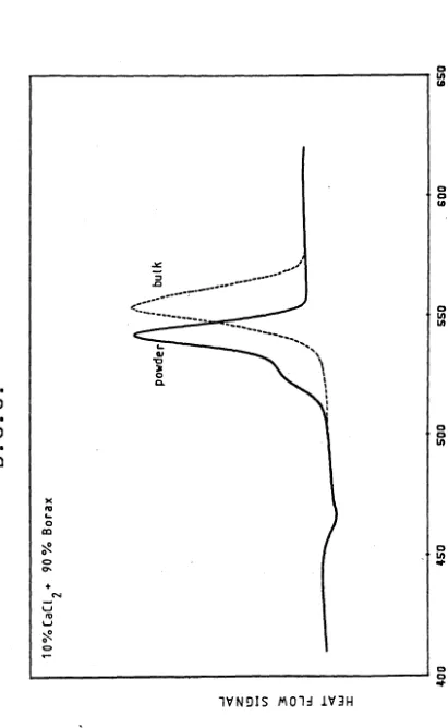 FIGURE 3· 4 