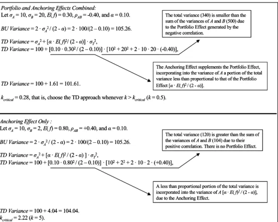 Figure 1 – Portfolio and anchoring effects. 