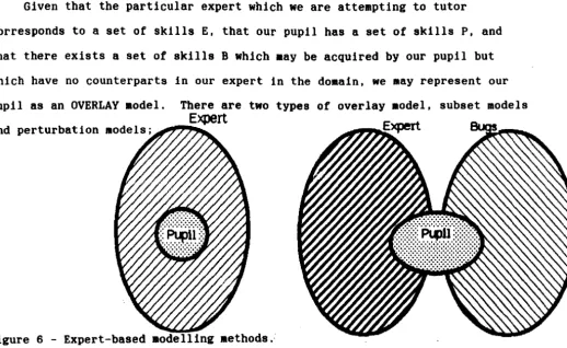 Figure 6 - Expert-based modelling methods., 