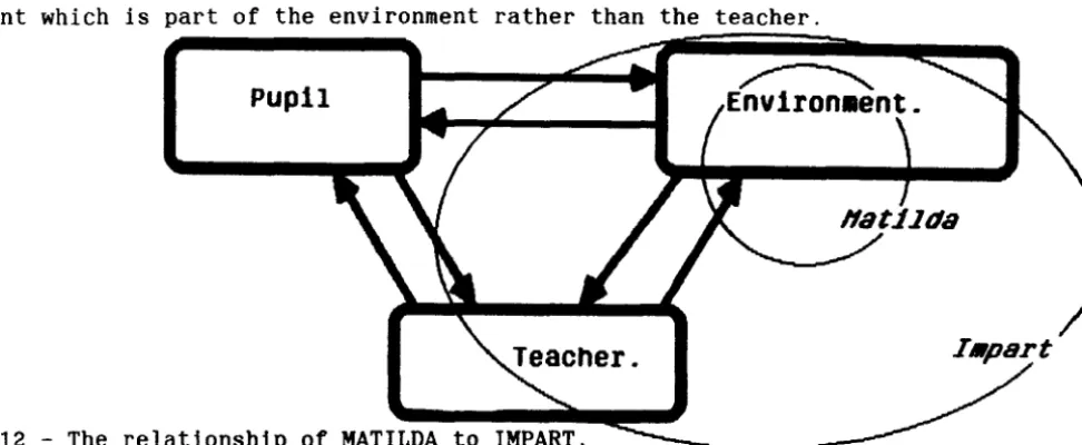 Figure 12 - The relationship of MATILDA to IMPART. 