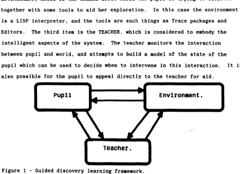 Figure 1 - Guided discovery learning framework. 