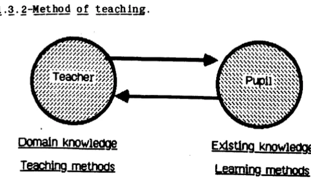 Figure 4 - Location of teaching knowledge. 