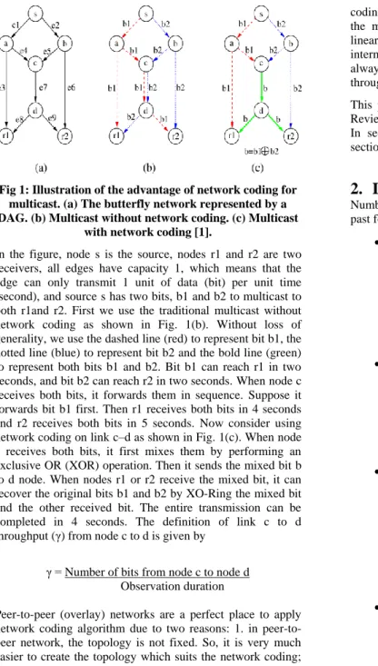 Fig 1: Illustration of the advantage of network coding for  multicast. (a) The butterfly network represented by a  DAG