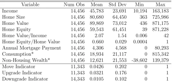 Table 1: Summary Statistics