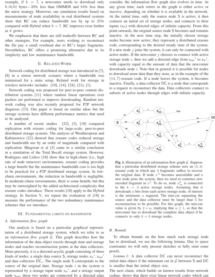 Fig. 1. Illustration of an information flow graph G . Suppose that a particular distributed storage scheme uses an (4, 3) erasure code in which any 3 fragments suffice to recover the original data