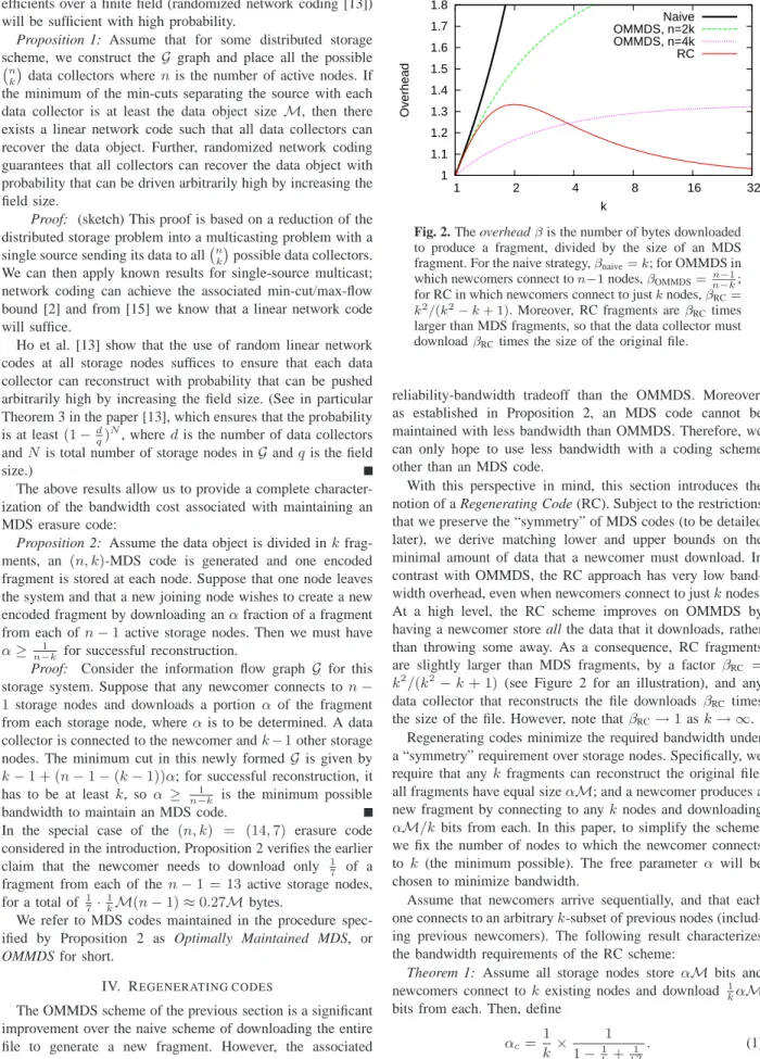 Fig. 2. The overhead β is the number of bytes downloaded to produce a fragment, divided by the size of an MDS fragment