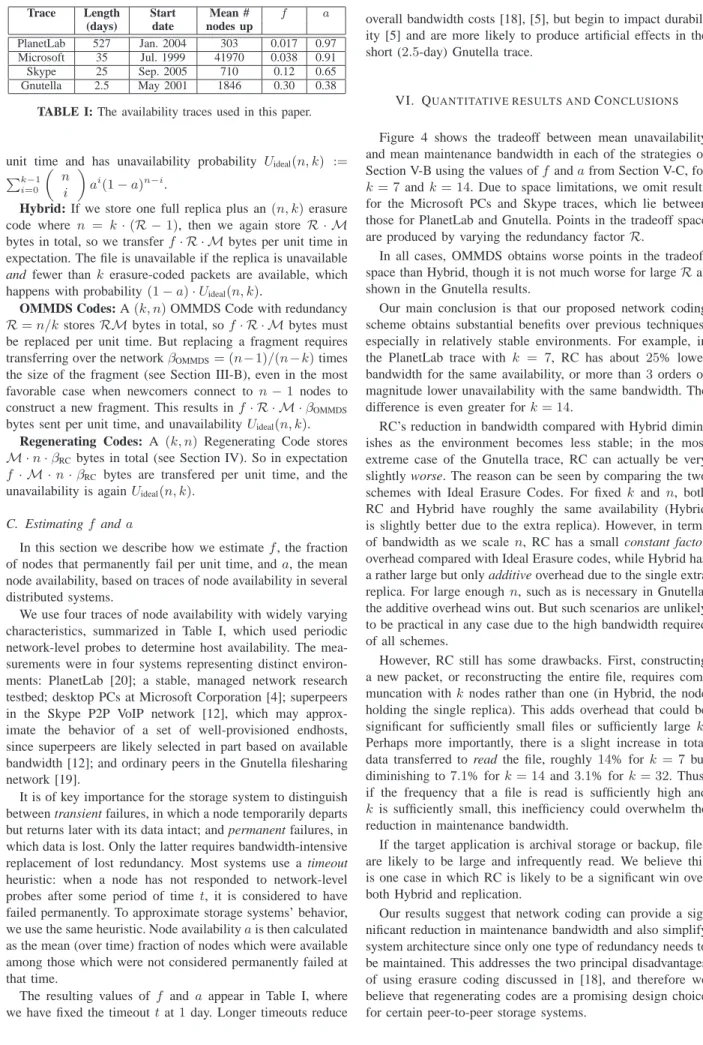 TABLE I: The availability traces used in this paper.